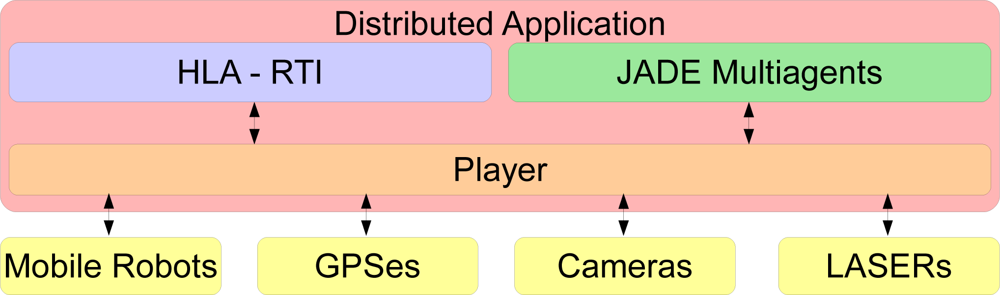 Sensors 11 04385f1 1024