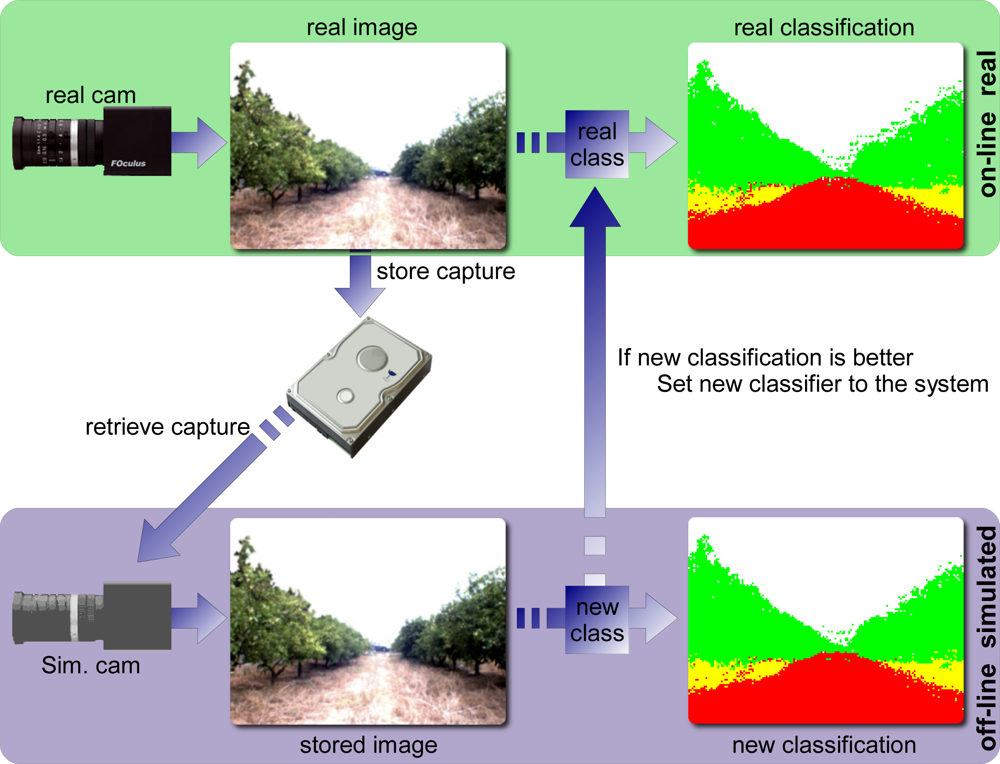 Sensors 11 04385f13 1024