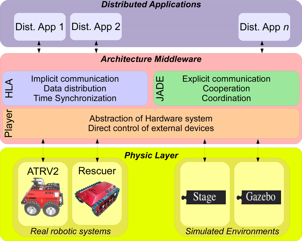 Sensors 11 04385f3 1024