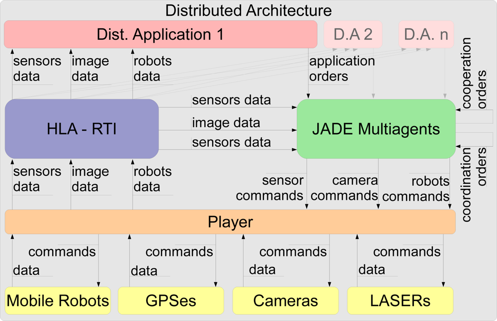 Sensors 11 04385f4 1024