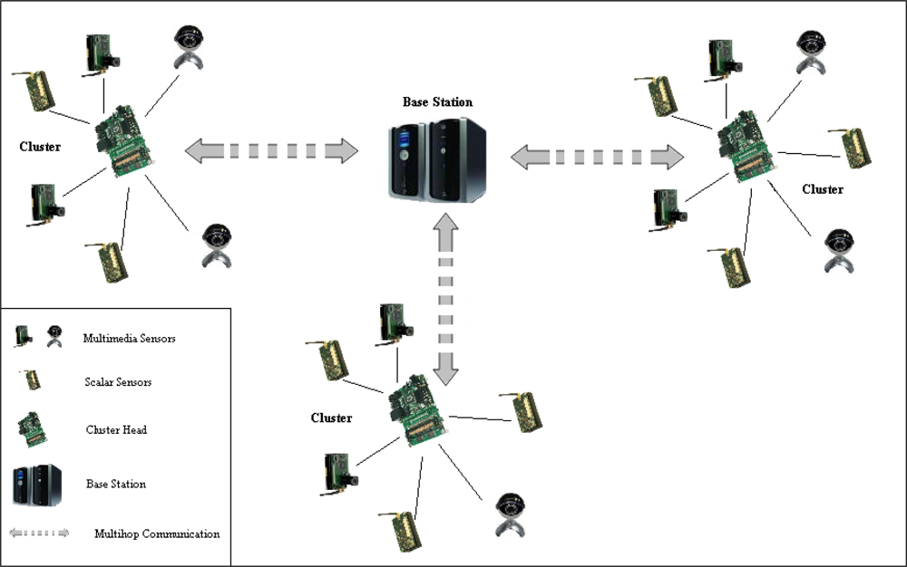 Sensors 11 04401f1 1024