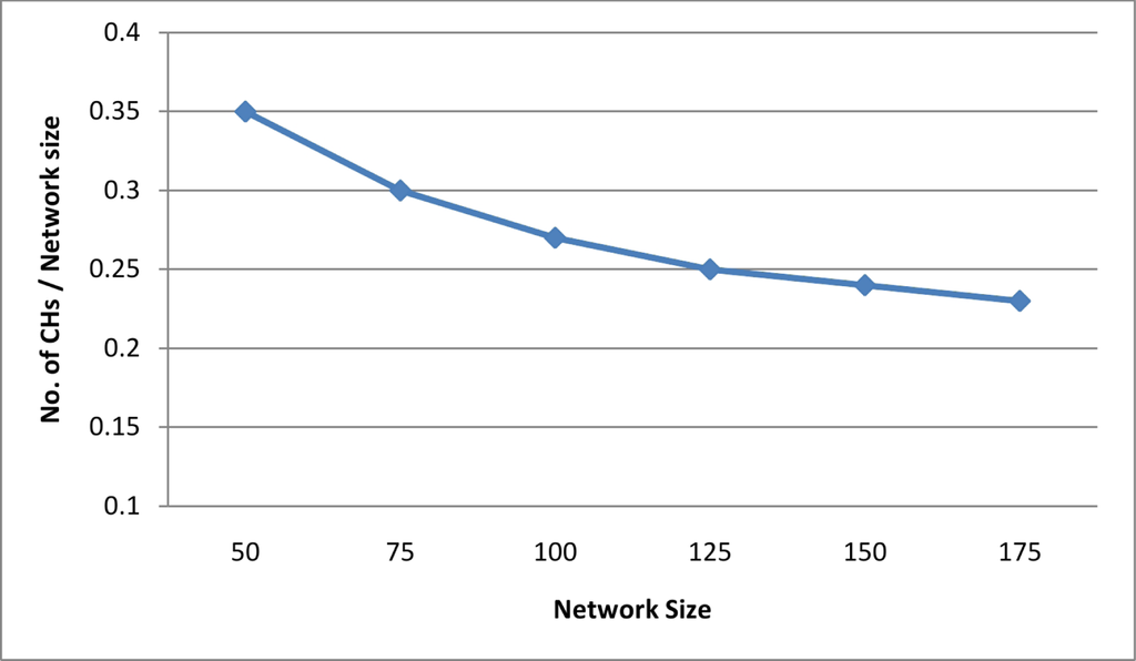 Sensors 11 04401f11 1024