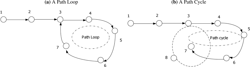 Sensors 11 04401f4 1024