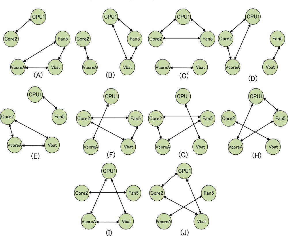 Sensors 11 04462f5 1024