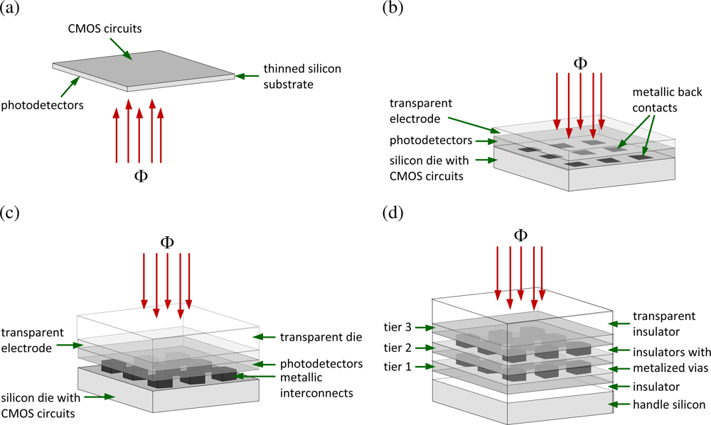 Sensors 11 04512f2 1024