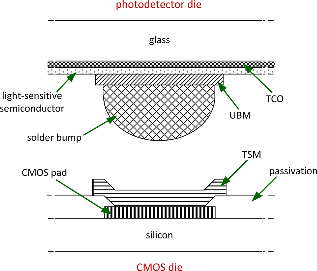 Sensors 11 04512f4 1024