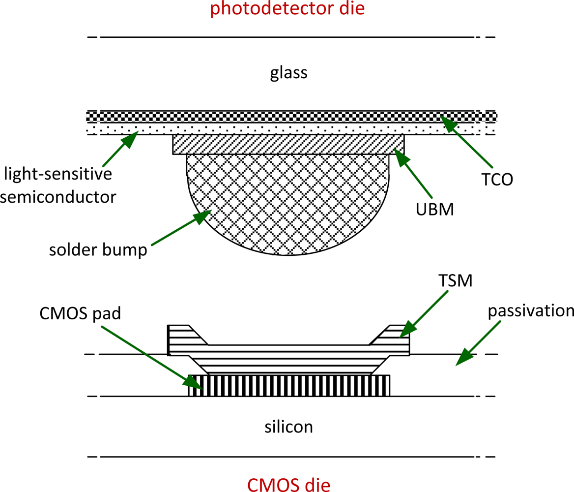 Design and Fabrication of Vertically-Integrated CMOS Image Sensors