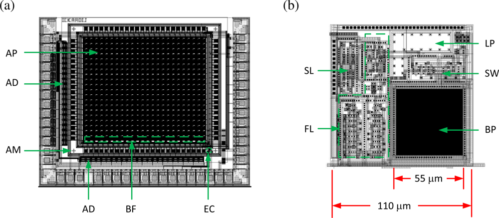 Sensors 11 04512f5 1024