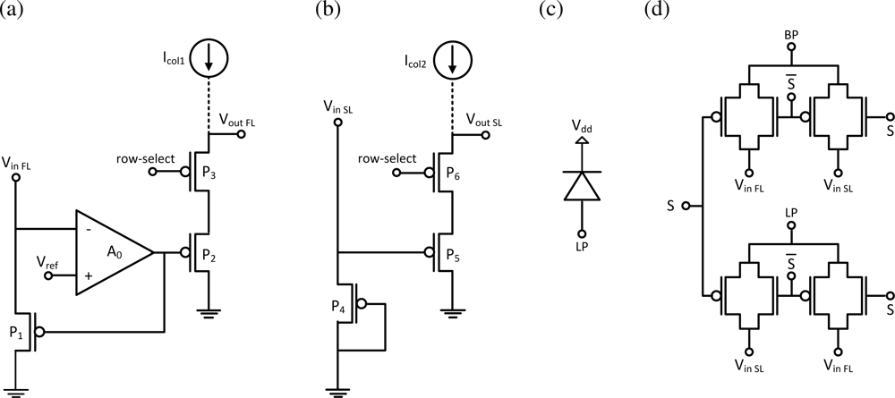 Sensors 11 04512f6 1024