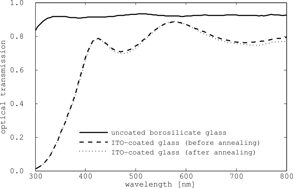 Sensors 11 04512f8 1024