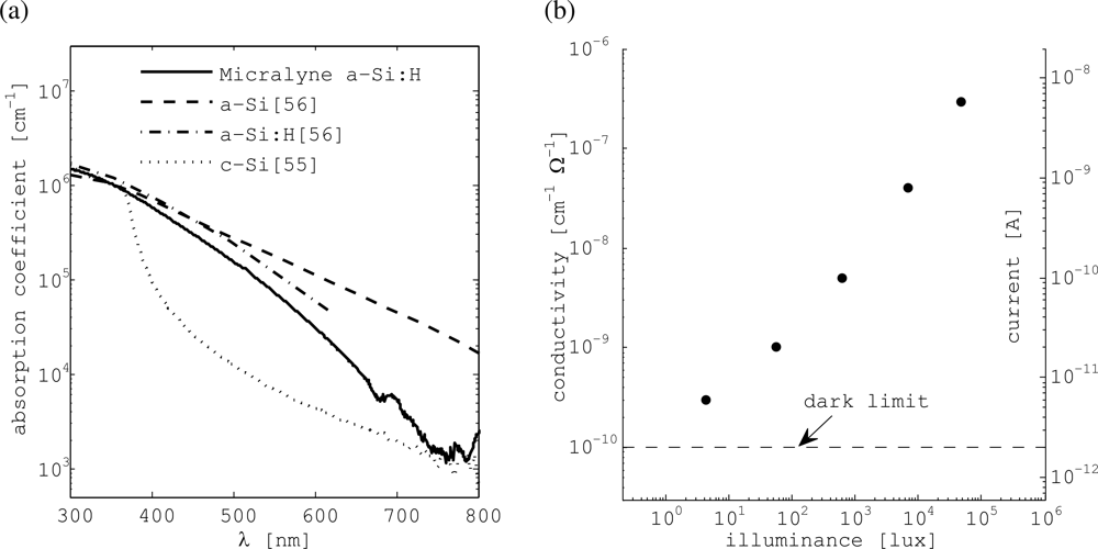 Sensors 11 04512f9 1024