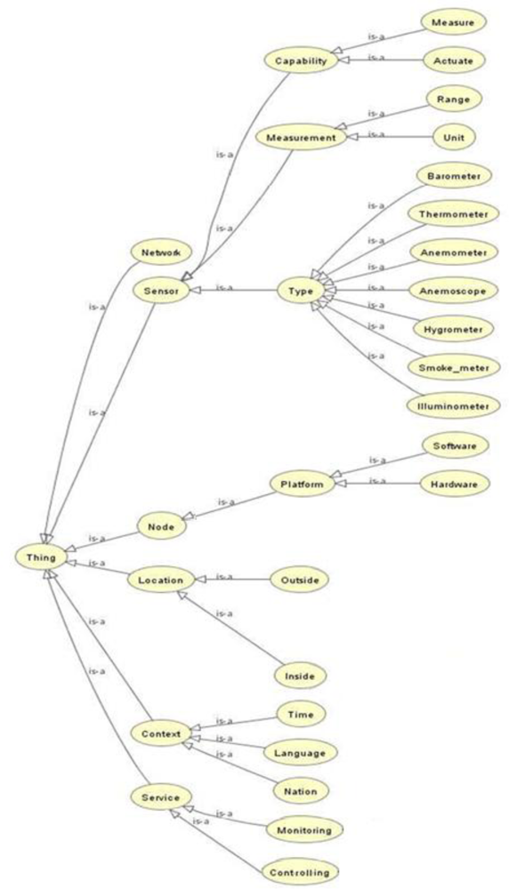 Sensors 11 04539f15 1024