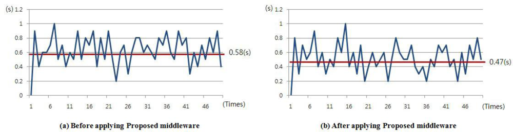 Sensors 11 04539f20 1024