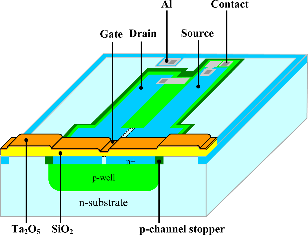 Sensors 11 04562f1 1024