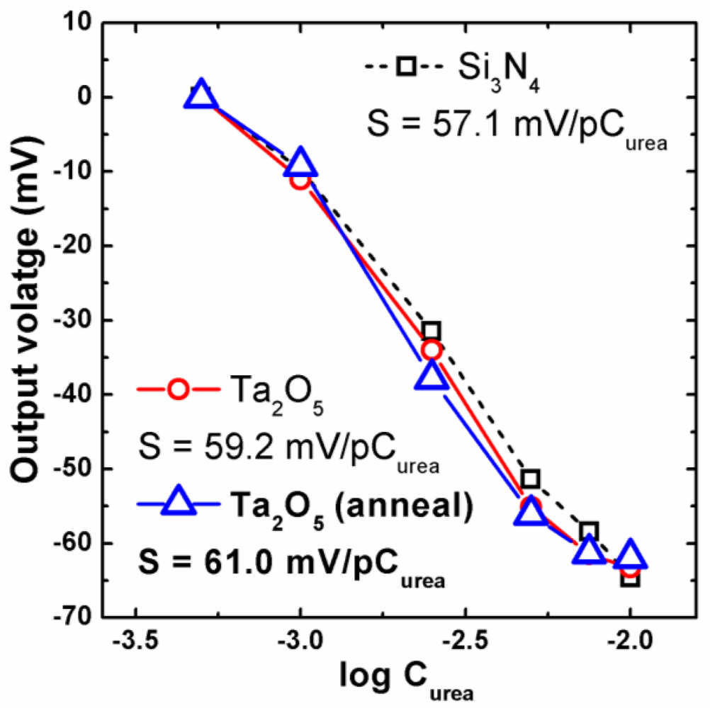Sensors 11 04562f8 1024