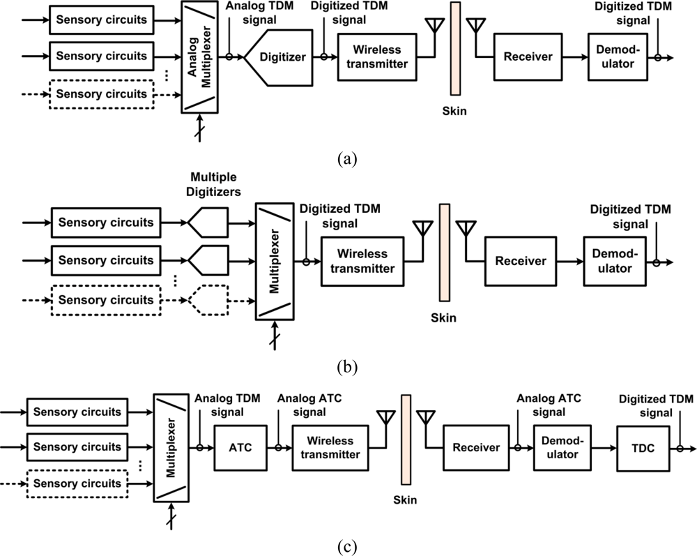 Sensors 11 04572f1 1024