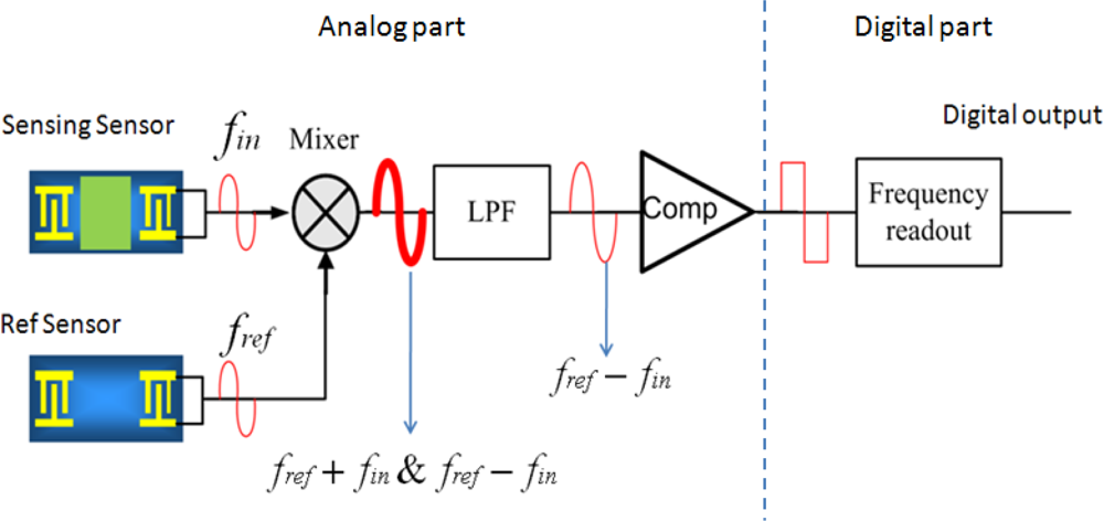 Sensors 11 04609f5 1024
