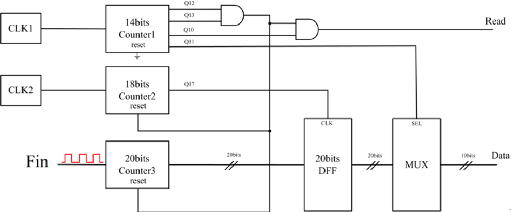 Sensors 11 04609f6 1024