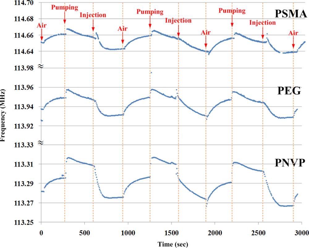 Sensors 11 04609f8 1024