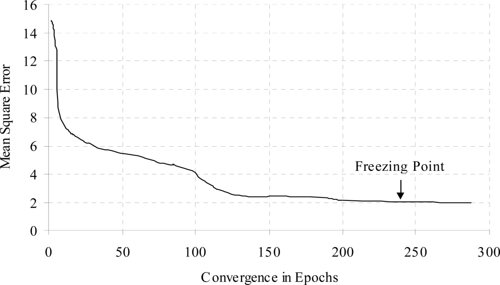Sensors 11 04622f8 1024