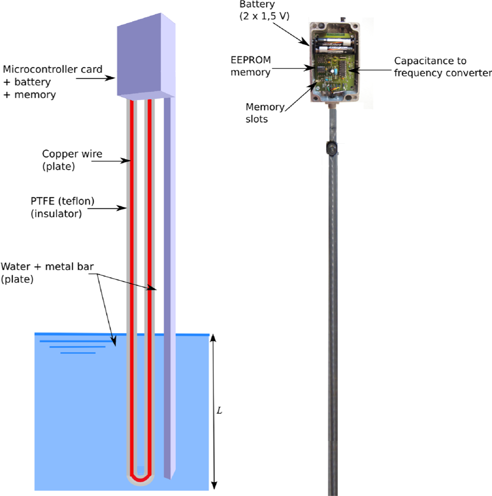 A Portable water-stage recorder for experimental hydrological