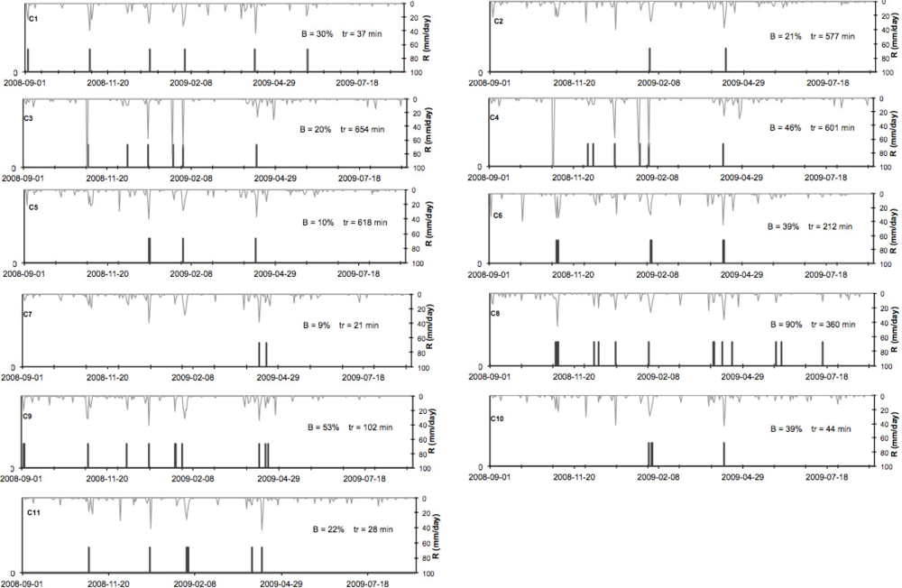 Sensors 11 04656f10 1024