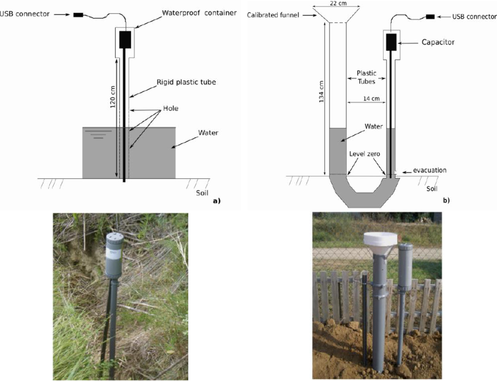 A Portable water-stage recorder for experimental hydrological