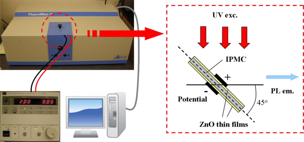 Sensors 11 04674f2 1024