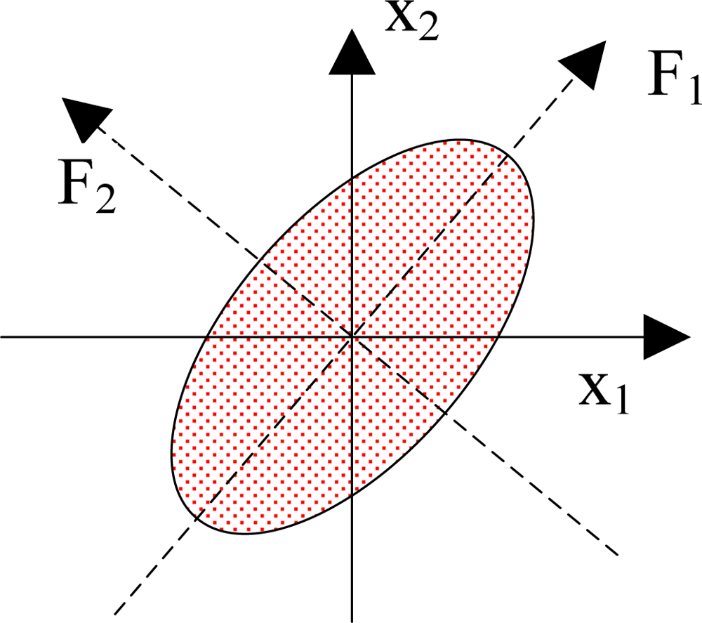 Sensors 11 04721f1 1024