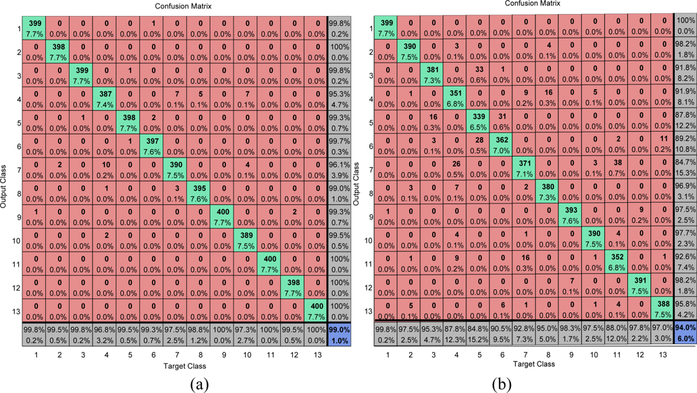 Sensors 11 04721f16 1024