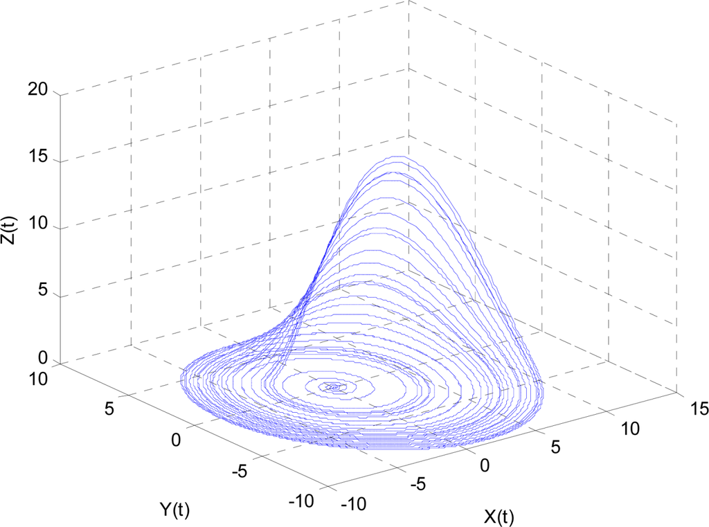 Фильтр neural filters. Фильтры нейросети. Numpy нейронные сети. Neural Filters без интернета.