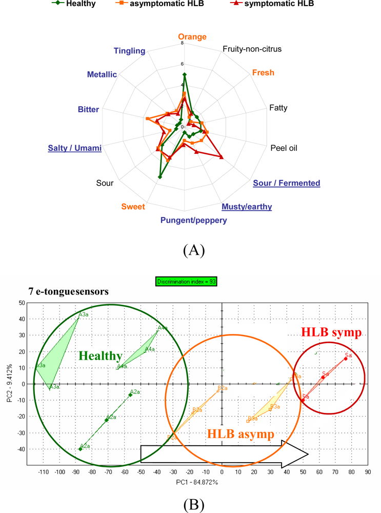 Sensors 11 04744f2 1024