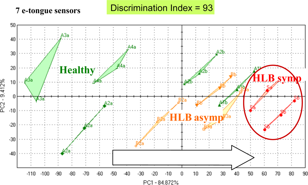 Sensors 11 04744f4 1024