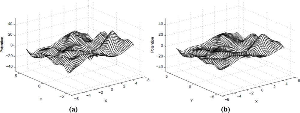 Sensors 11 04794f2 1024
