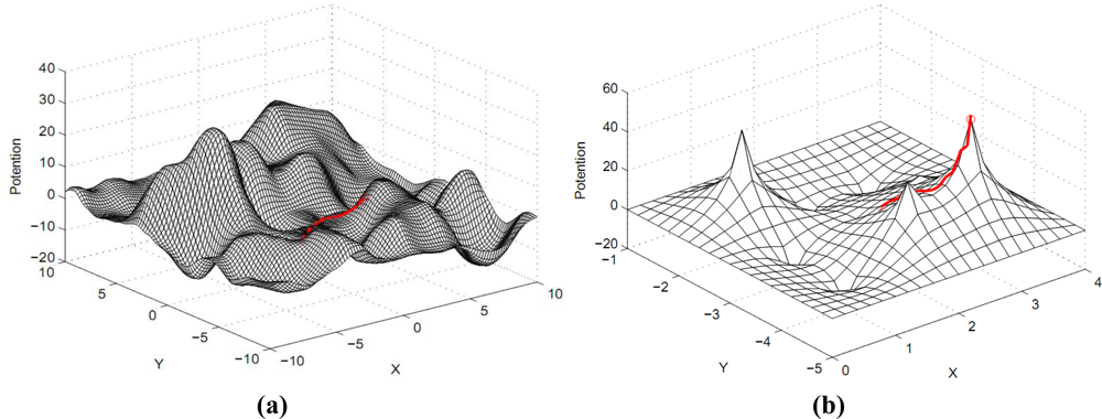 Sensors 11 04794f4 1024
