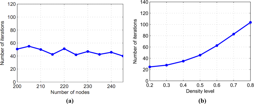 Sensors 11 04794f5 1024
