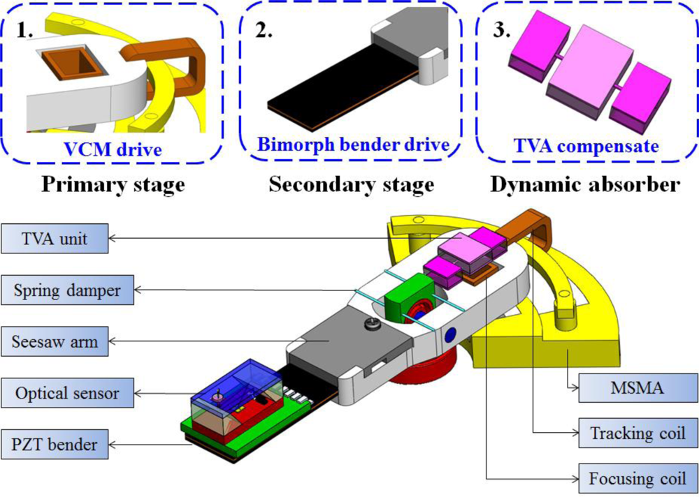 Sensors 11 04808f1 1024