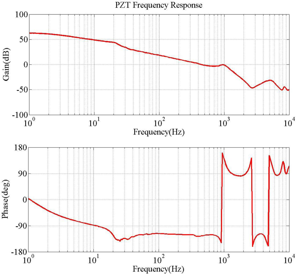 Sensors 11 04808f10 1024