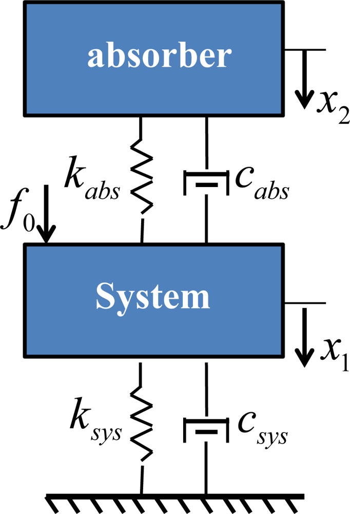 Sensors 11 04808f11 1024