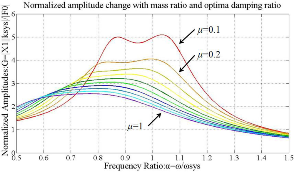 Sensors 11 04808f13 1024
