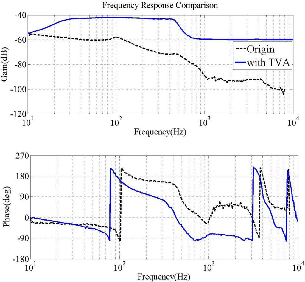 Sensors 11 04808f16 1024