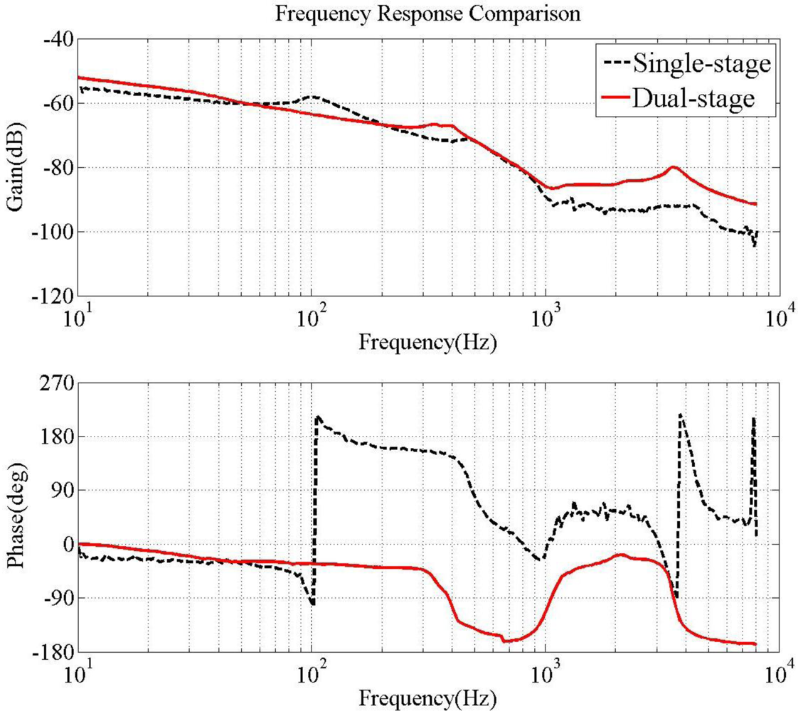 Sensors 11 04808f17 1024