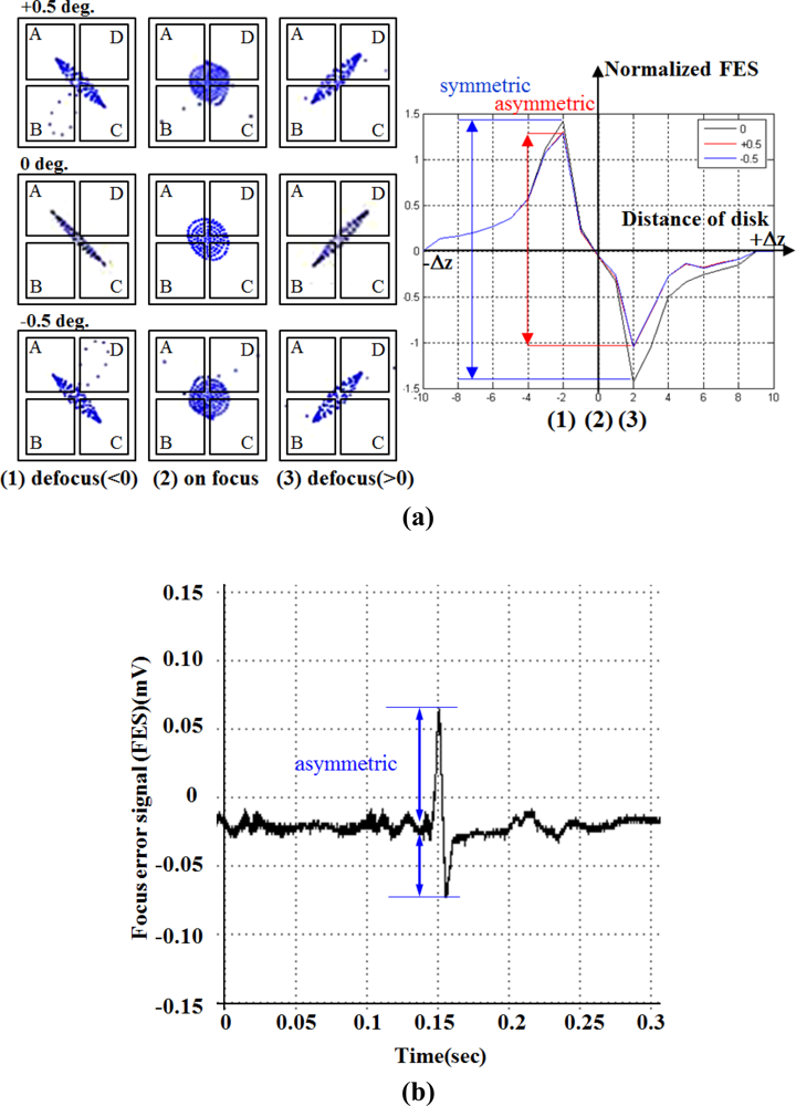 Sensors 11 04808f18 1024