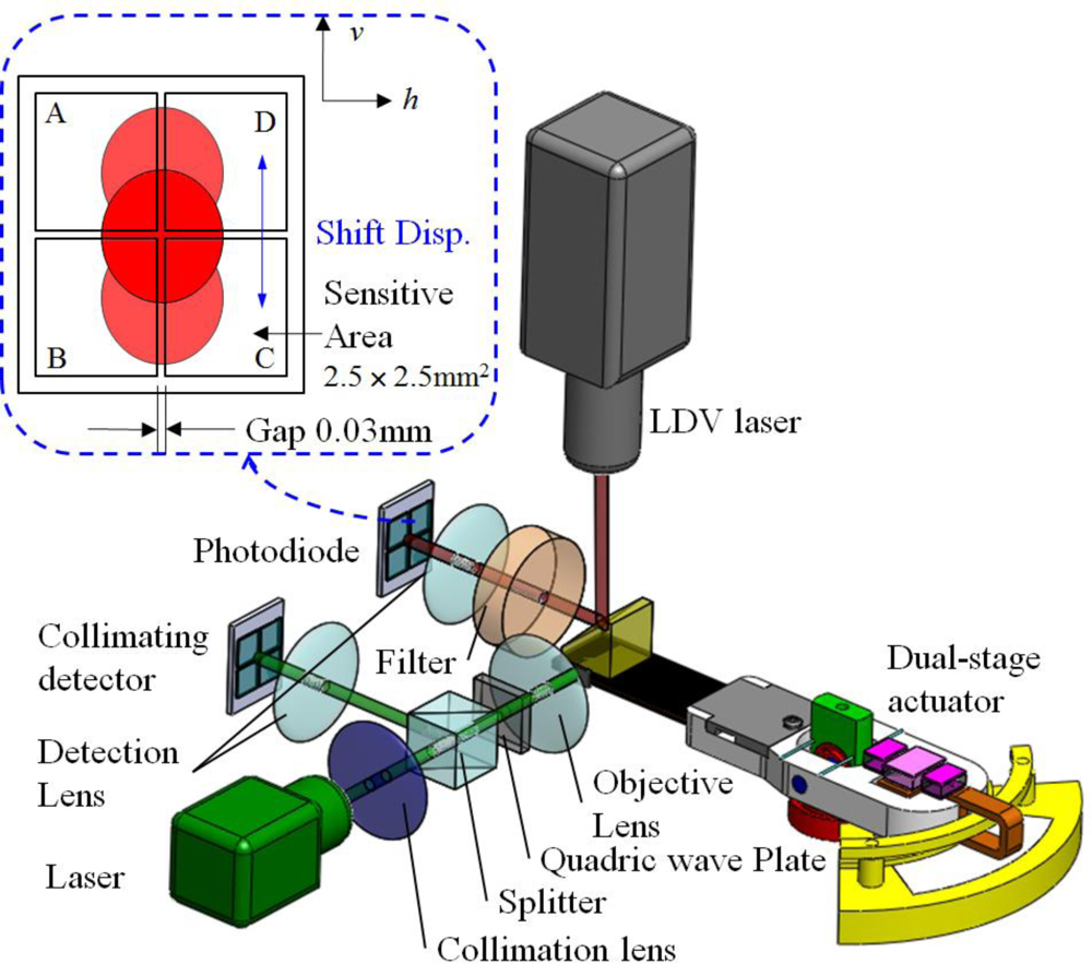 Sensors 11 04808f19 1024