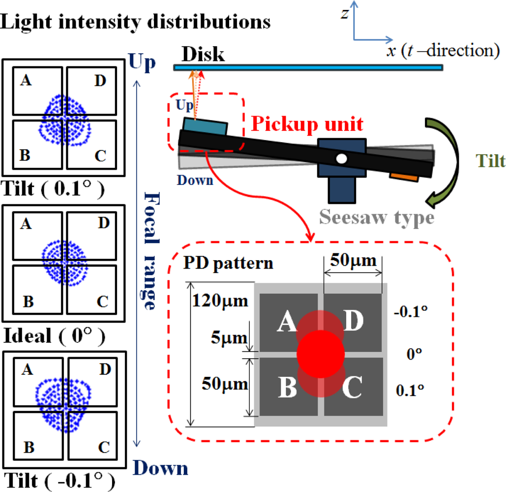 Sensors 11 04808f2 1024