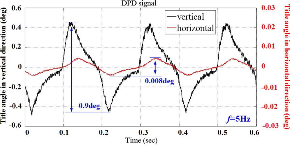 Sensors 11 04808f20 1024