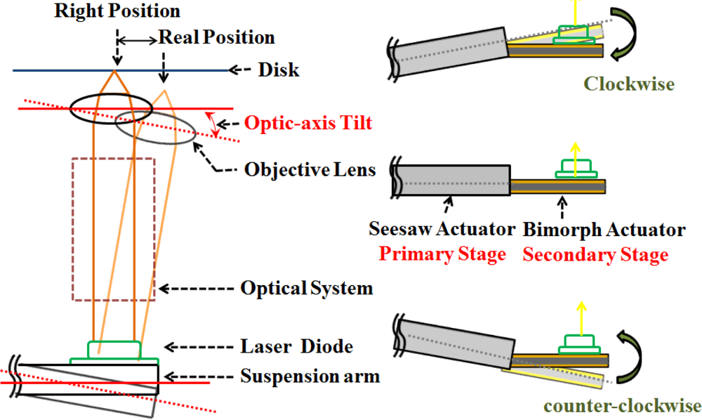 Sensors 11 04808f3 1024