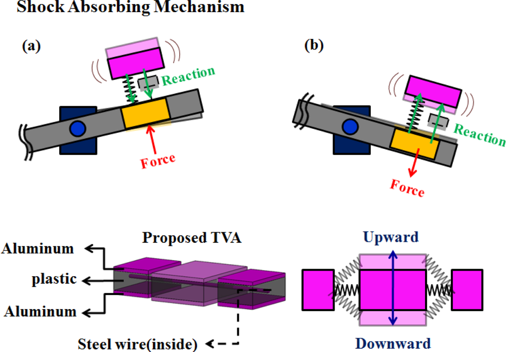Sensors 11 04808f4 1024