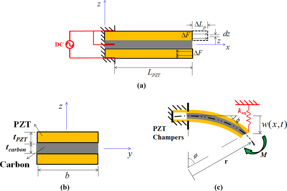 Sensors 11 04808f5 1024