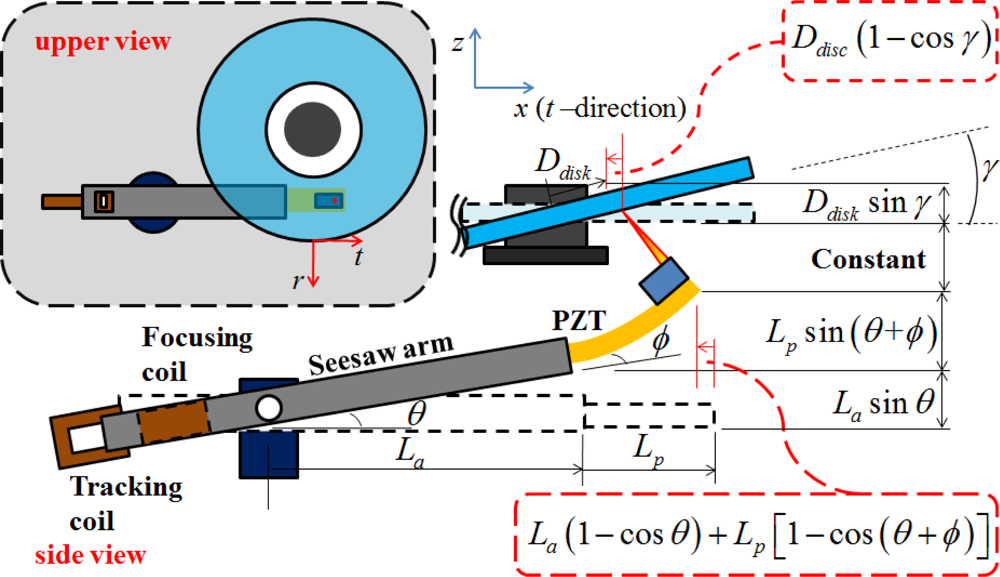 Sensors 11 04808f6 1024